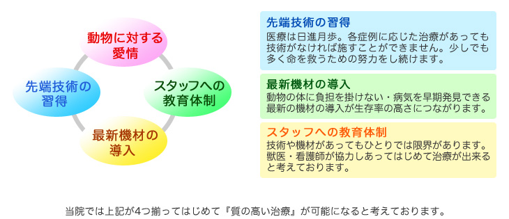 質の高い治療を皆様に提供するために